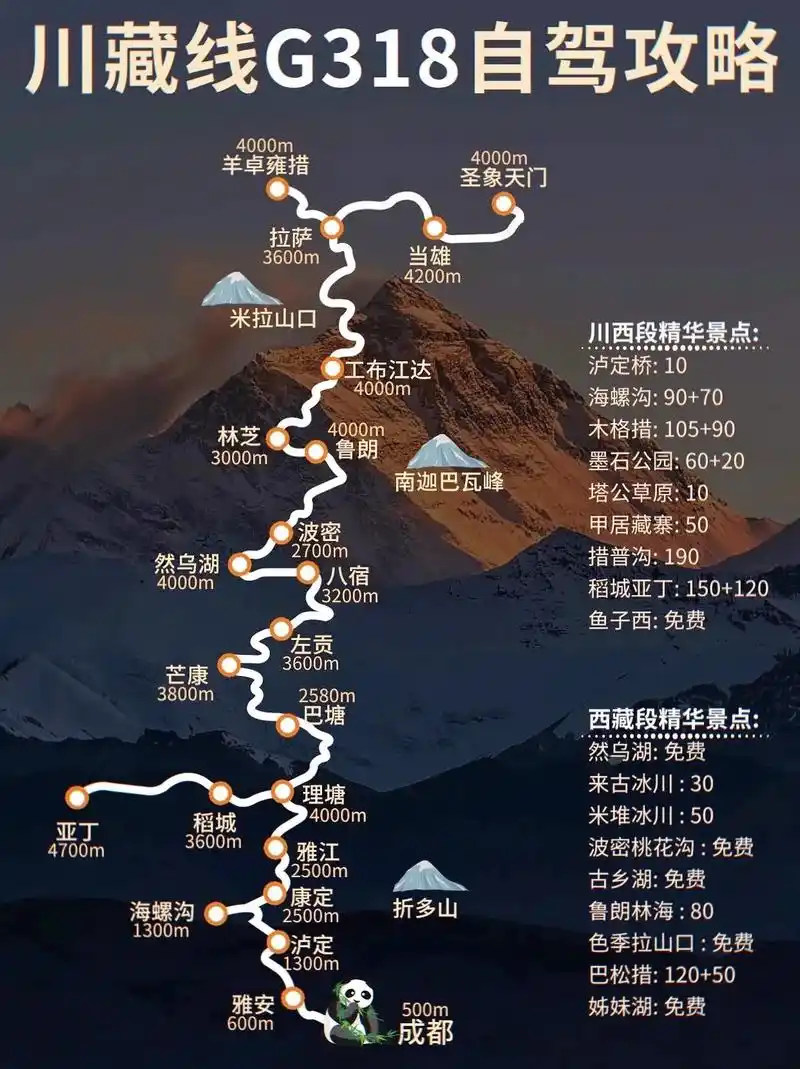 此生必驾318,开到一半想回家!给正在计划川藏旅行自驾的小伙 - 抖音