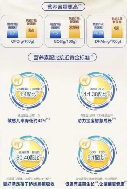 进口奶粉排行榜前十位佳贝艾特 用更好的羊奶诠释品质实力