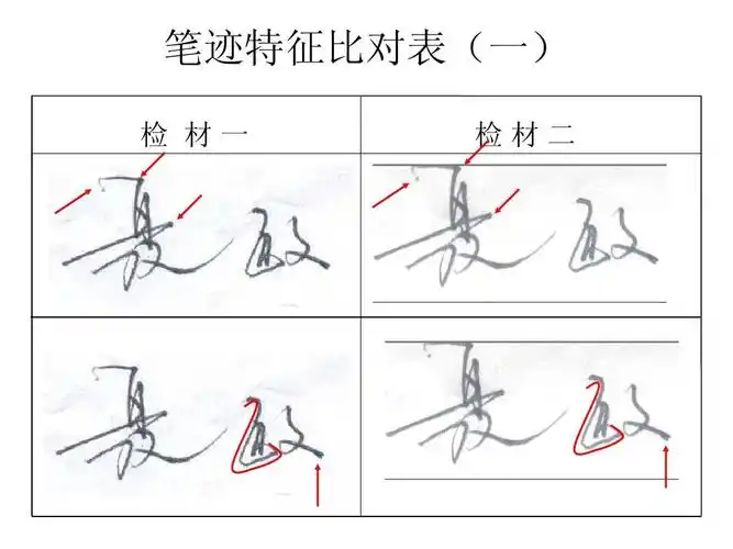 文件检验的比对表 笔迹特征比对表(一) 检 材一 检材二