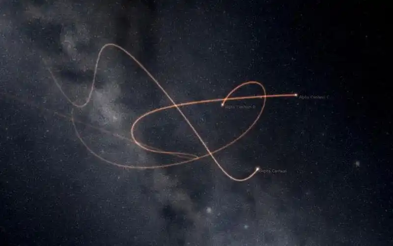 关于三体运动的模拟