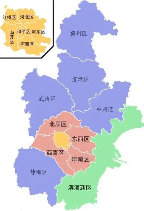 天津市市内六区是指哪些