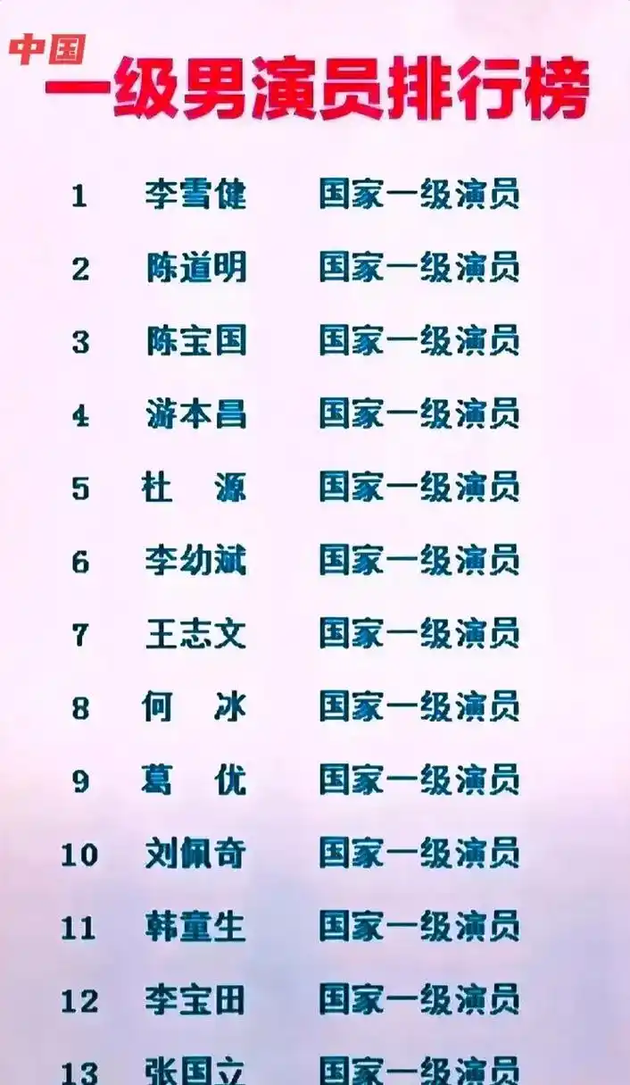 国家一级男演员一览表.