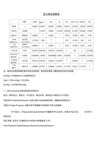 常用压力单位换算表doc