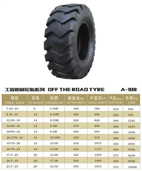1890-16e3工程机械轮胎 装载机轮胎 工程机械轮胎