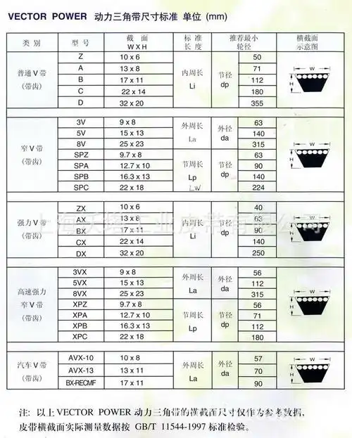 三角带 以色列宏达齿形三角带vector power普通v带 d型