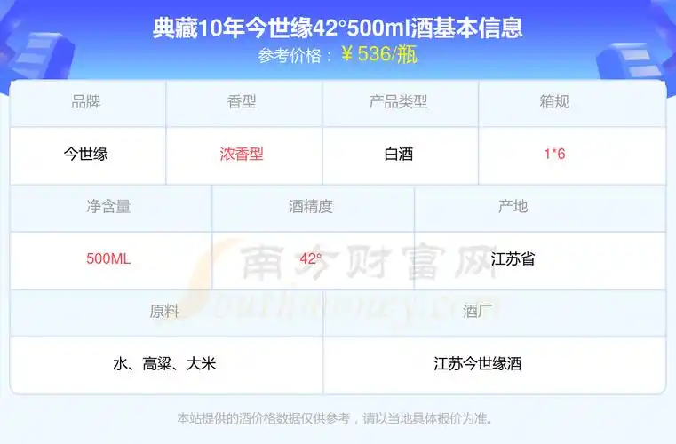 2024年典藏10年今世缘42500ml多少钱一瓶今世缘酒价格表