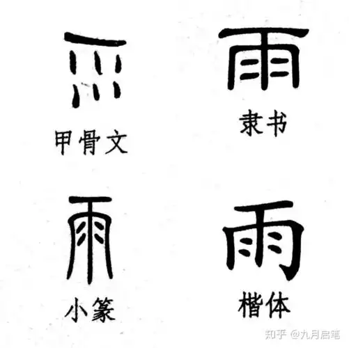 ==字体演变==雨,水从云下也.