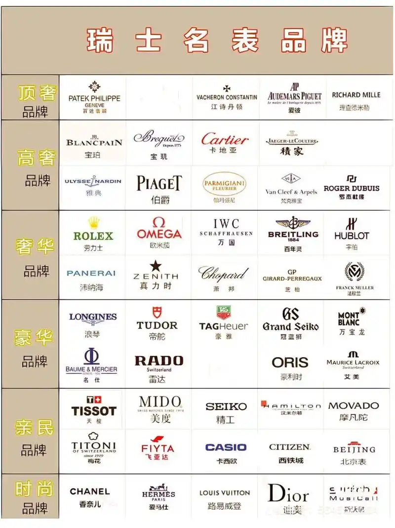 世界名表排名|不买也要了解的大牌名表05 世界名表排名|不买也要