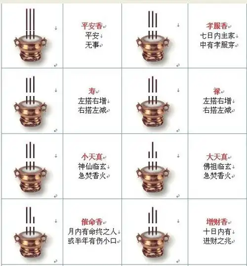 自己家烧香怎么看香火图片(烧香看吉凶图解)