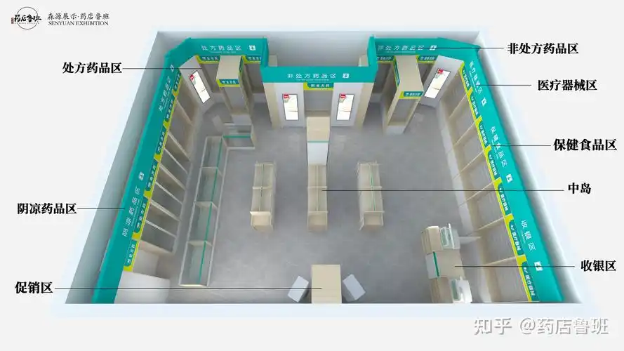 森源展示·药店鲁班灵活布局,完美提升药店坪效增强销售粘性药店