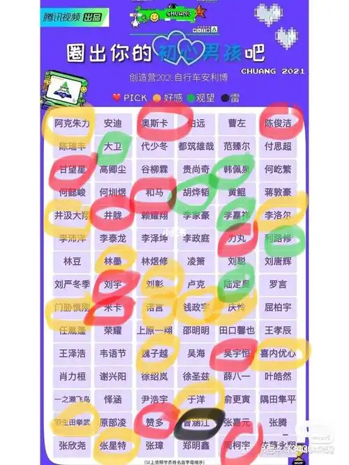看完创造营2021第一期下后的pick表