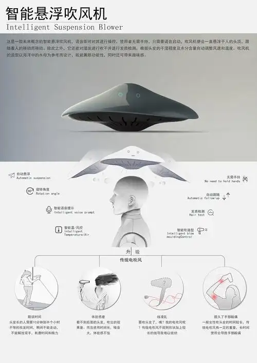 未来概念型产品设计展板展示智能悬浮吹风机