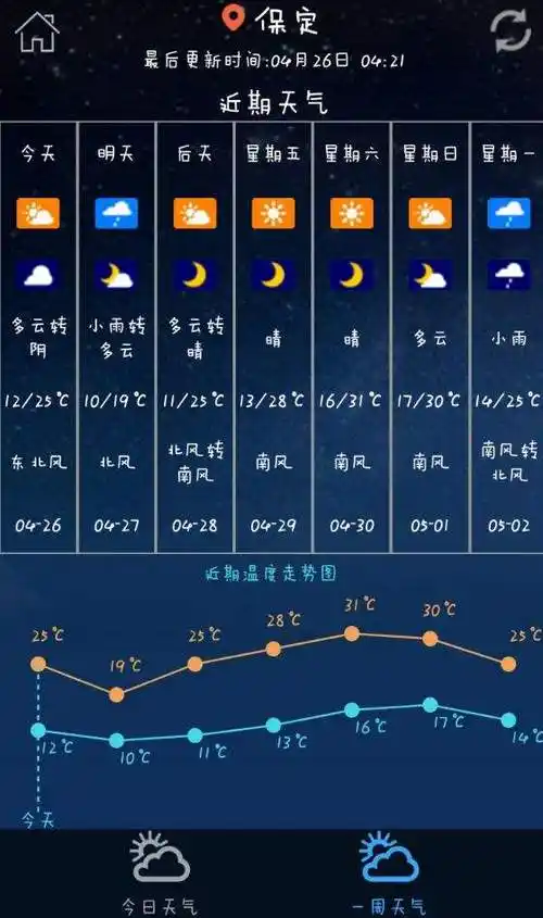 天气预报城市怎么自动切换_(天气预报城市怎么自动切换到城市)