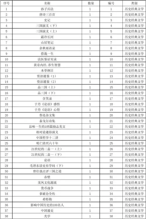文档下载 所有分类 表格/模板 表格类模板 > 图书明细表成都中铁二局