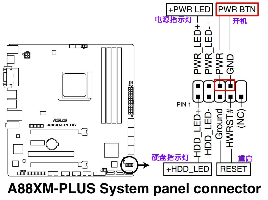 主板上sata口旁边f_panel就是了,插法见说明书