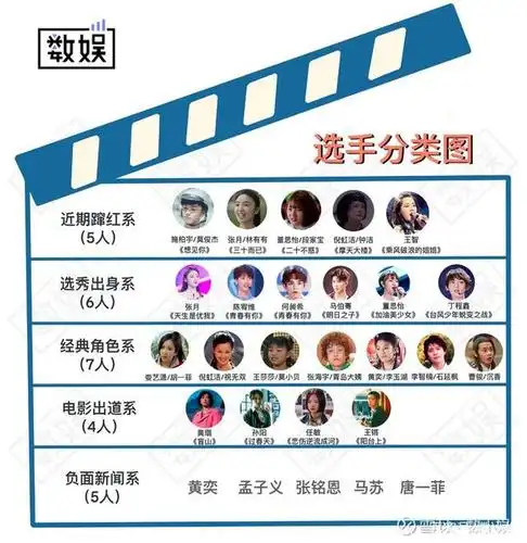 《演员请就位2》40位演员录制档案.zip