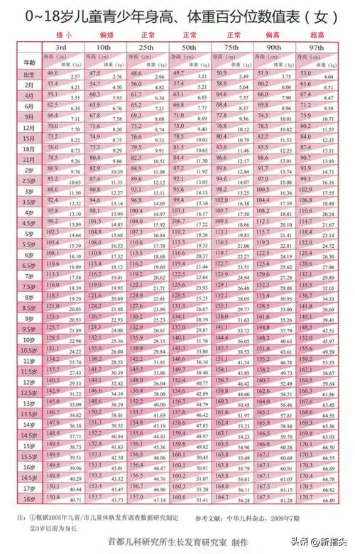 常德市二医院"免费测骨龄活动"来咯~_身高_遗传_cm