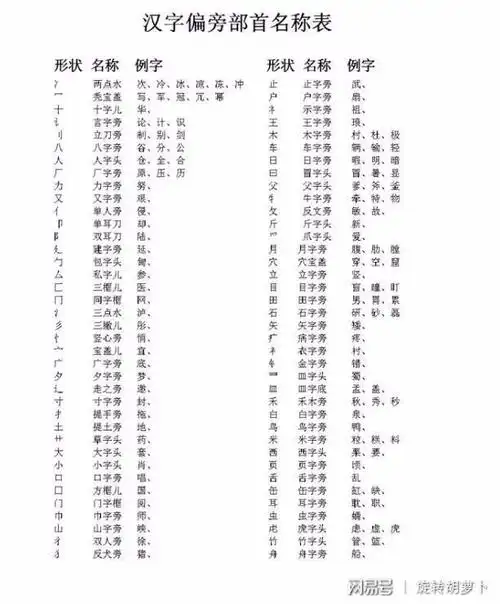 偏旁和部首有什么区别