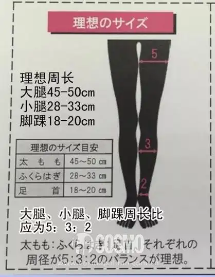 标准:大腿围45-50cm;小腿围28-33cm;脚踝围18-20cm,且这三部分的周长