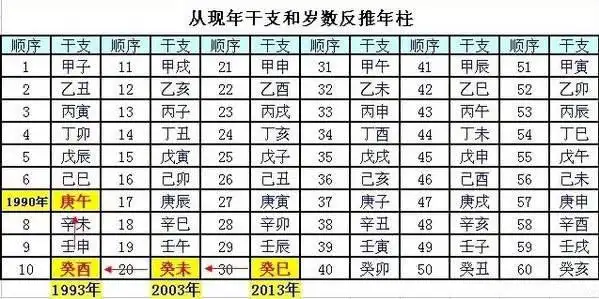 2021年之后事业会扬帆起航的生肖