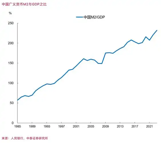 李迅雷从2011到2021对两个历史拐点的反思