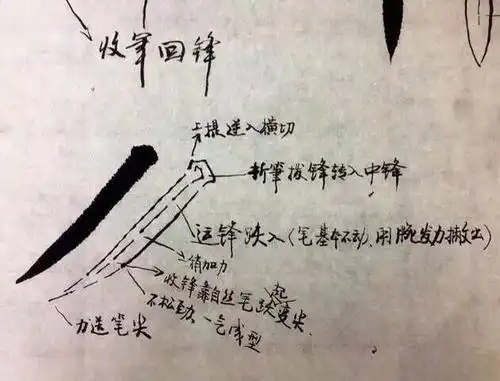 楷书笔画,基础练习,运笔方法,书画常用知识,等