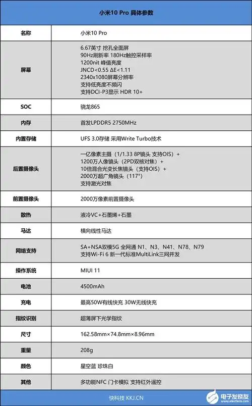 小米10pro评测冲击高端的至尊水桶机