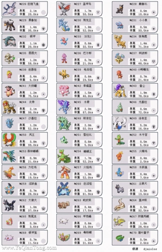宠物小精灵图鉴 第6页 (共9页,当前第6页) 你可能喜欢 口袋妖怪图鉴