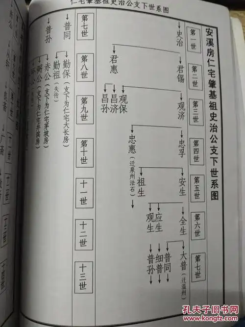 江夏紫云黄氏安溪房南安仁宅黄氏族谱卷贰大三房一房茅坡房