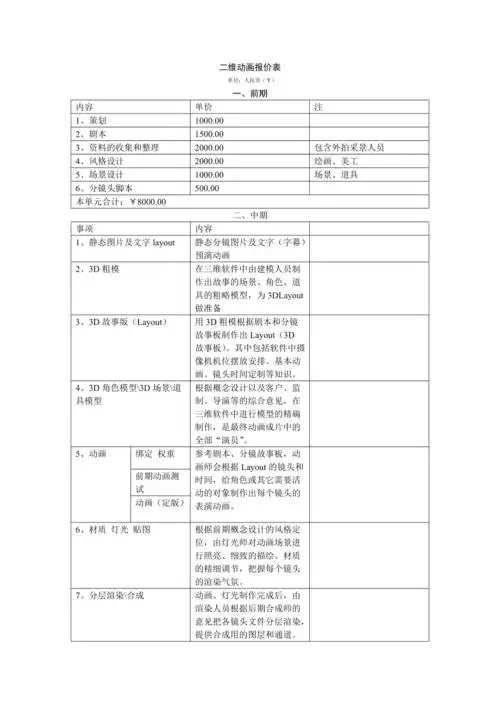 三维动画报价单2