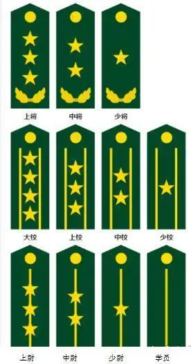 军队少将在部队是什么军衔