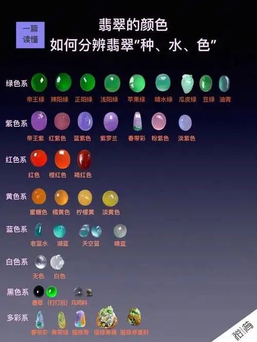 科普读懂翡翠颜色 如何分辨翡翠 种水