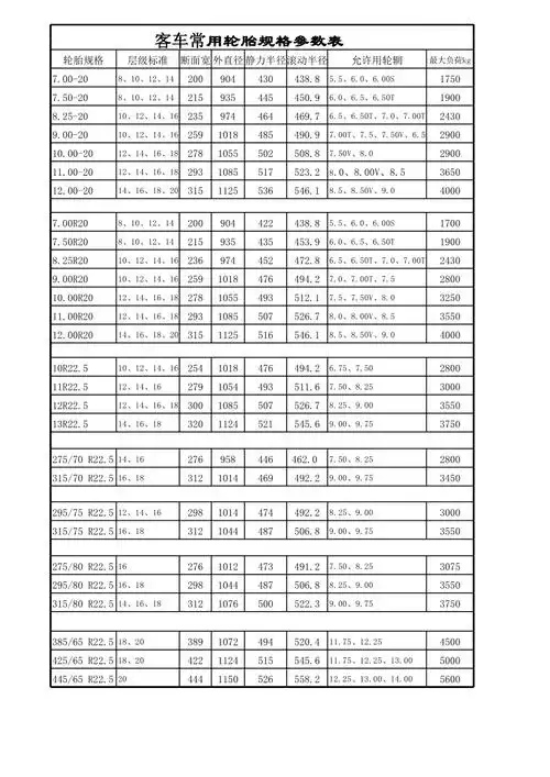 客车常用轮胎规格参数表