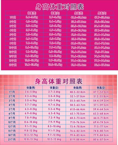 736海报印制展板写真喷绘贴纸402婴儿身高体重对照表(1)