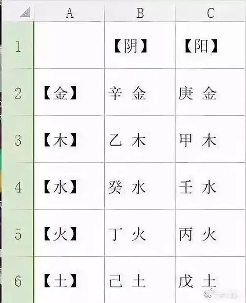 全网最简单详细的八字十神教程