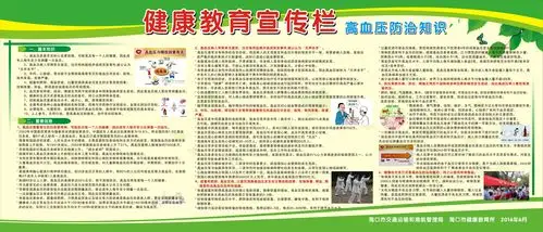 【健康教育宣传栏】高血压