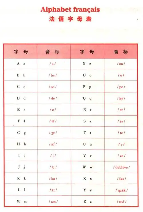 法语字母表