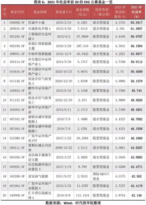 2021年esg盘点报告_图表_指数_我国