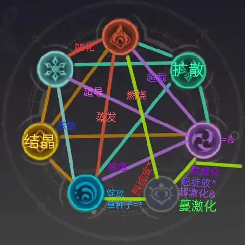 原神元素反应图_哔哩哔哩bilibili_原神