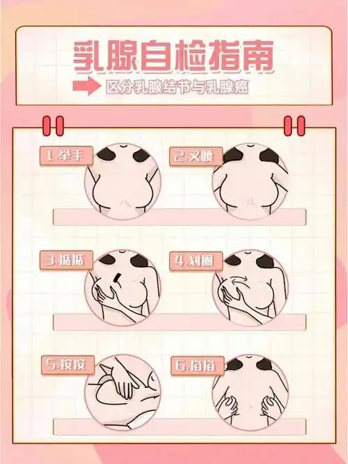 乳房没有肿块就不会得乳腺癌了?这五种变化要当心_乳头_皮肤_炎性