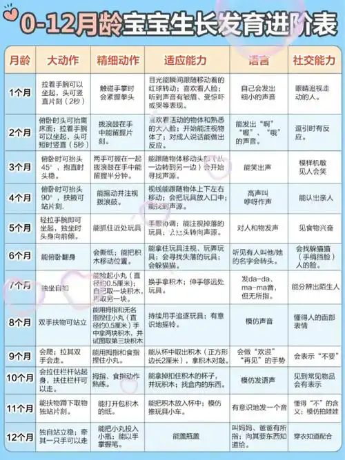 0到12个月宝宝生长发育情况表