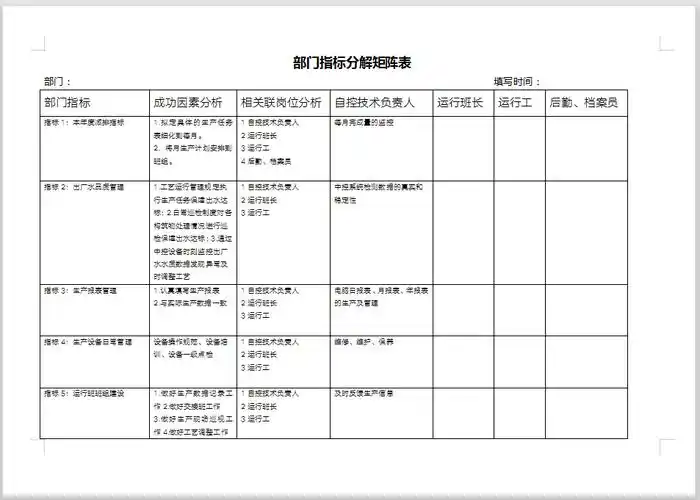 绩效分析矩阵图.xls_企业_浙江_资料