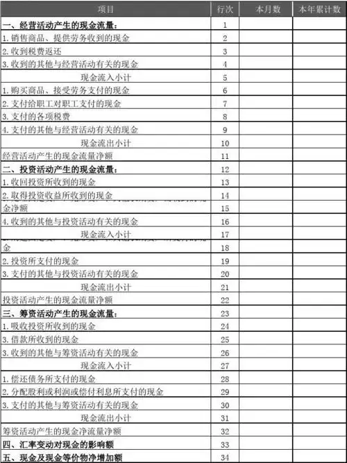 现金流量表(财务报表)