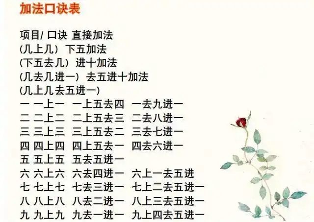 "精准数学":最全小学生97句珠心算记忆口诀!