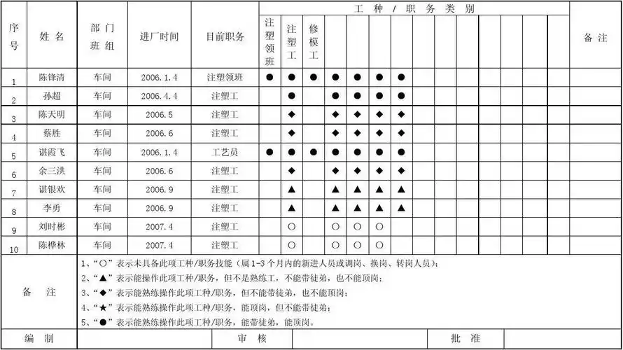 车间人员矩阵表