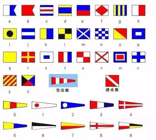 为何中国航母上会悬挂"日本国旗"?涨知识