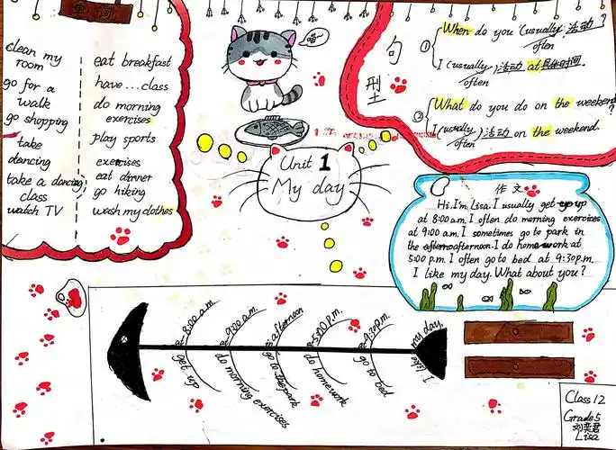 2019-2020学年度下学期五(12)班优秀思维导图展览(unit 1)