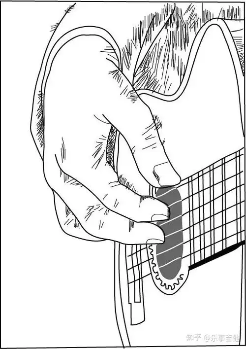 零基础吉他教学教学先导篇右手万能节奏型图文视频