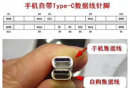 usbtypec接口详细定义教你把typec数据线改成otg数据线