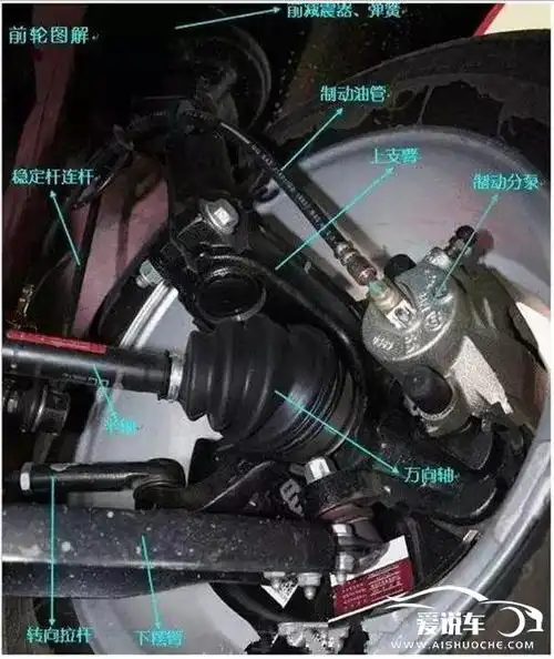 汽车半轴在什么位置(汽车半轴在什么位置图)